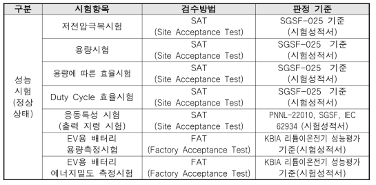 성능시험 항목