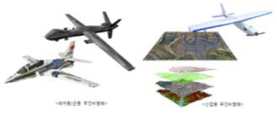 섬유강화 복합소재를 적용한 레저용/군용 무인비행체