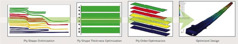 복합재 적층최적화 기반 설계 프로세스