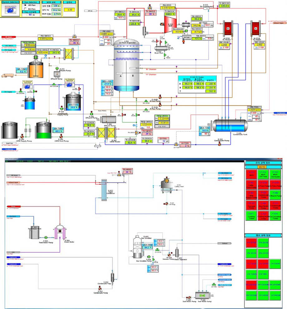 8] MVR증발시스템의 제어 및 운전 프로그램