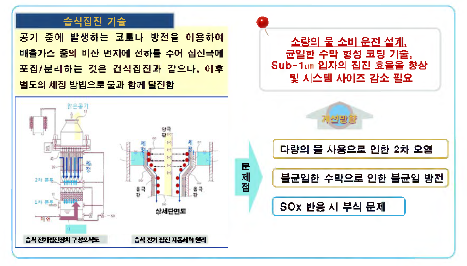 습식 전기 집진기술의 문제점