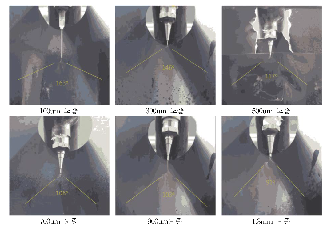 크기가 다른 노즐의 분사 특성