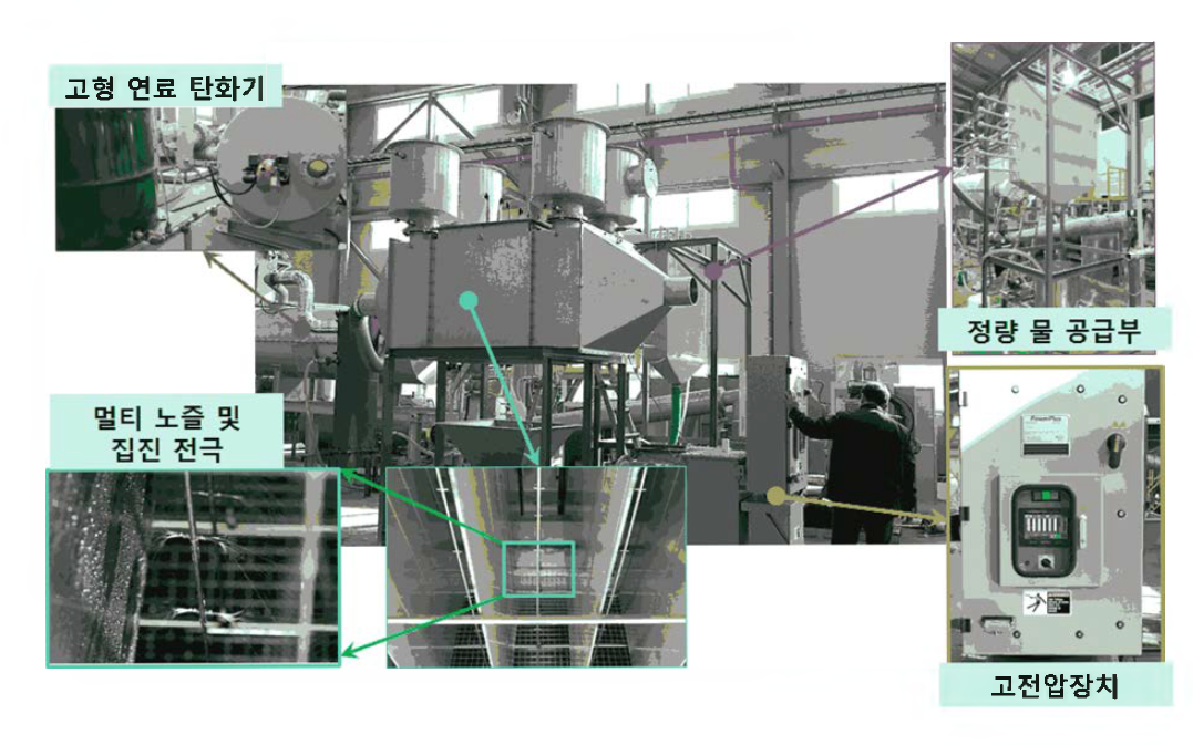 20 CMM급 실증용 집진기 설치/실험 전경