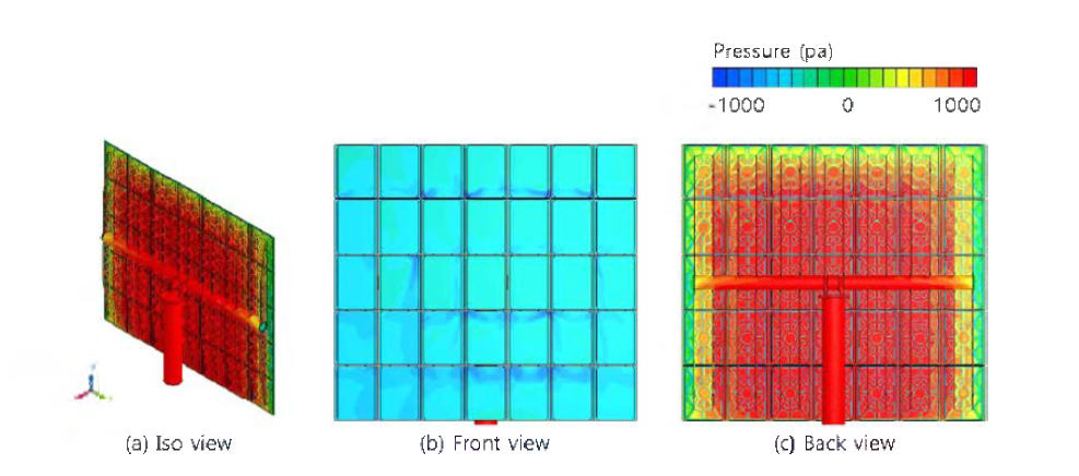 풍압에 따른 헬리오스타트 앞, 뒷면 압력분포