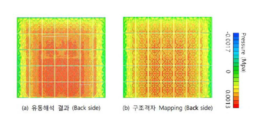 유동해석 결과를 구조격자에 매핑한 표면 압력