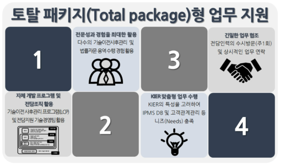 기술이전 사업화를 위한 CRM 관점의 업무지원 수행 전략