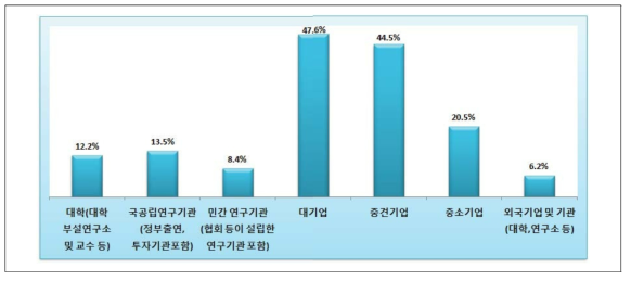 기술도입처