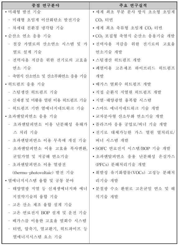 열에너지시스템연구 중점 연구분야 및 주요 연구실적