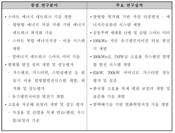 에너지네트워크연구 중점 연구분야 및 주요 연구실적