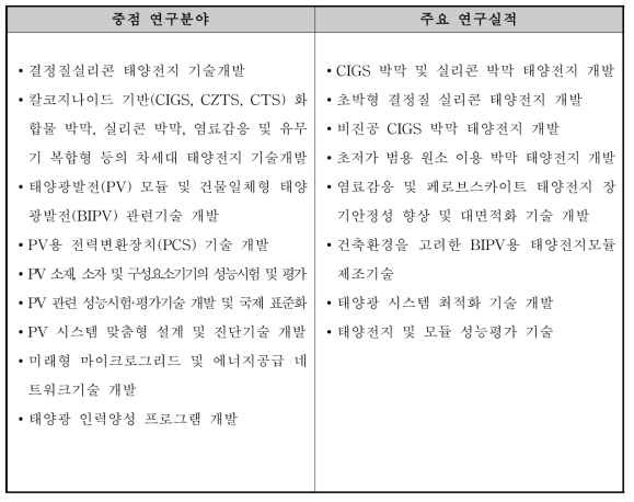 태양광연구 중점 연구분야 및 주요 연구실적