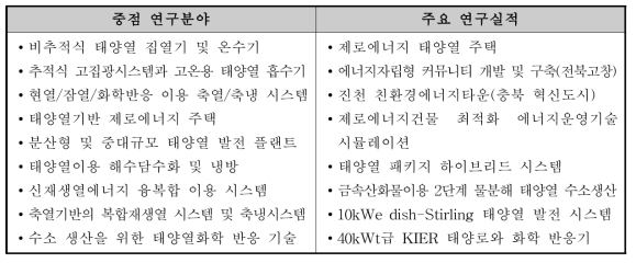 태양열융합연구 중점 연구분야 및 주요 연구실적