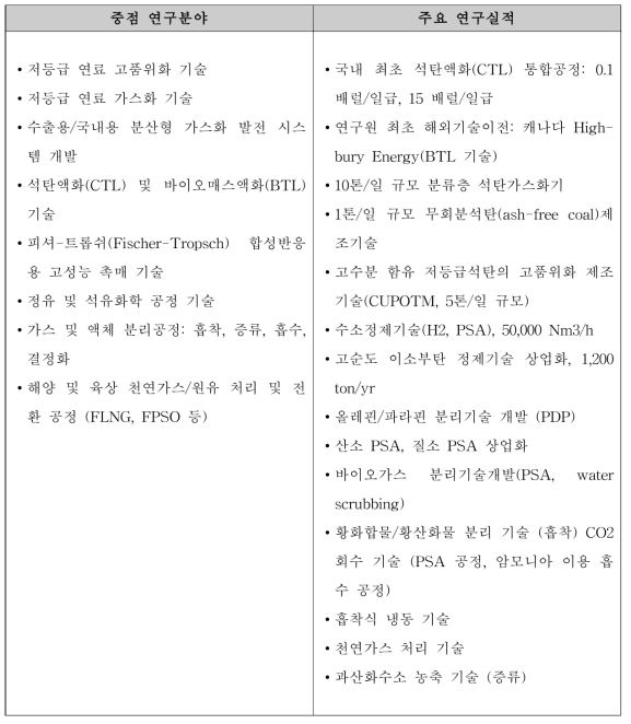 청정연료연구 중점 연구분야 및 주요 연구실적