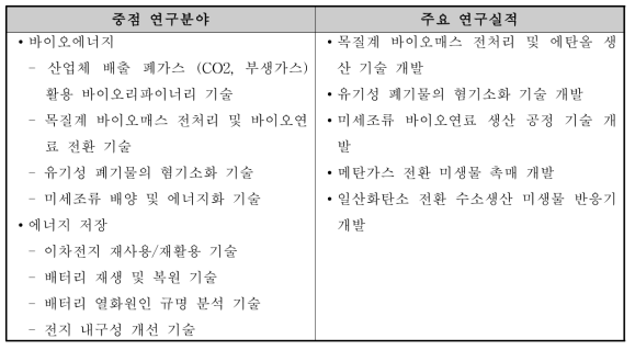 광주 바이오에너지센터추진단 중점 연구분야 및 주요 연구실적