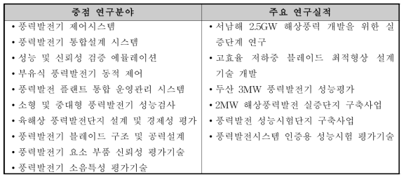 풍력연구 중점 연구분야 및 주요 연구실적