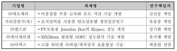 KIER 강소기업육성지원사업 주요사례