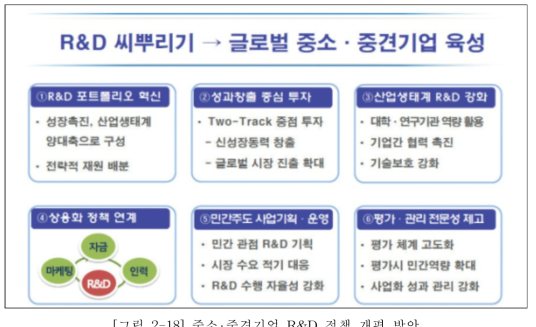 중소‧중견기업 R&D 정책 개편 방안