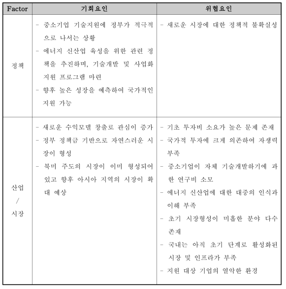 에너지 신산업 기회/위협 요인