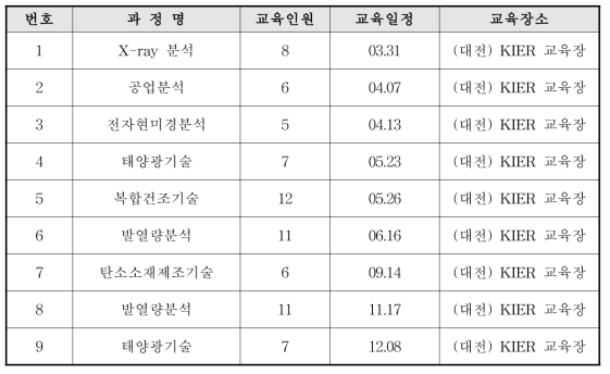 ’17년도 과정 및 세부일정