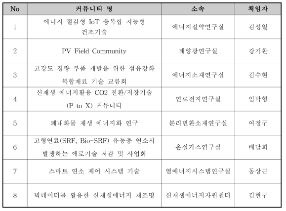 2017년 KIER 기술 커뮤니티