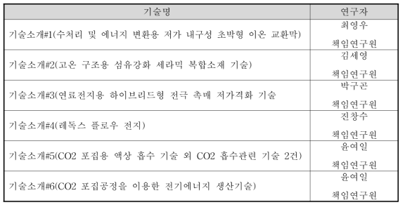 한국에너지기술연구원 소개 기술