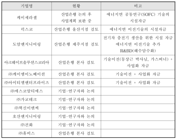 전생애주기 지원 프로그램 주요 검토 기업