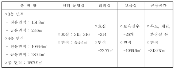 시설현황