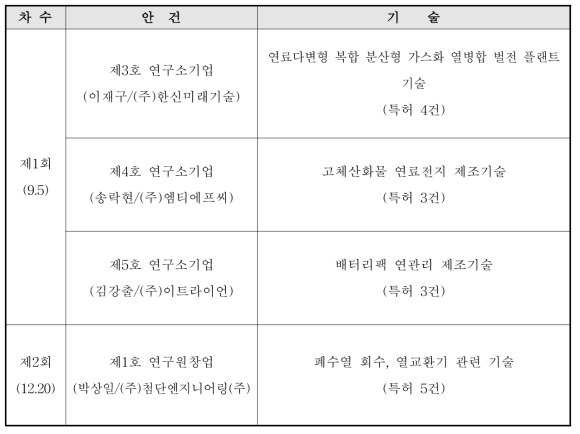 2017년 창업지원심의회