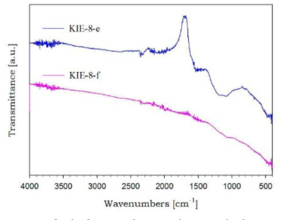 KIE-8-e와 KIE-8-f의 FTIR 스펙트라