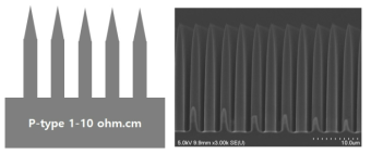 실리콘 마이크로 와이어 (직경: 2 μm, 길이: 25 μm)