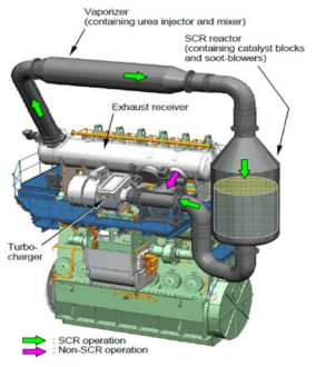 독일MAN社 2-stroke diesel engine HPSCR 시스템