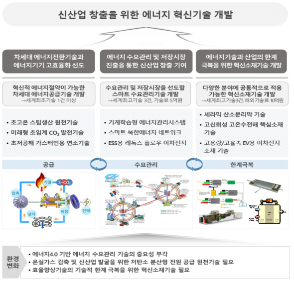 전략목표1의 성과목표 대표성