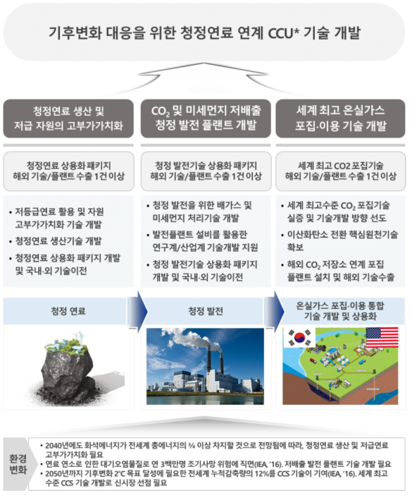 전략목표3의 성과목표 대표성