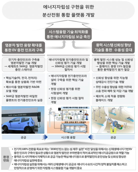 전략목표4의 성과목표 대표성