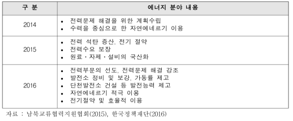 신년사중 북한 에너지 분야 주요내용