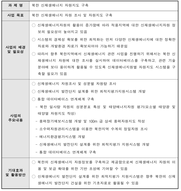 북한 신재생에너지 자원지도 구축사업 주제제안서