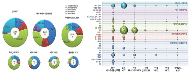 기관별 에너지 기술특허 현황