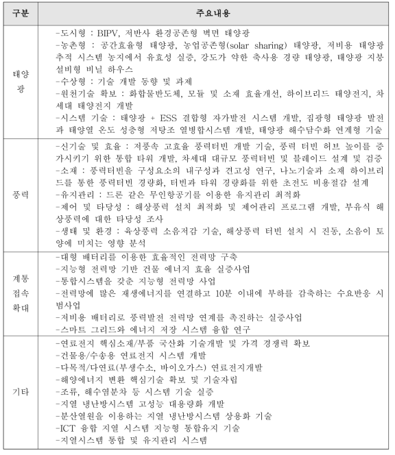 재생에너지 확대를 위한 R&D 과제