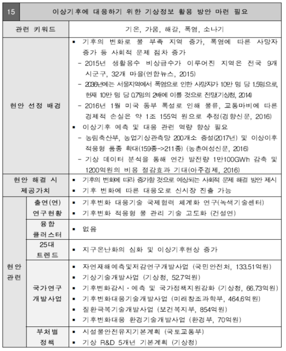 NST 현안정의서(예)