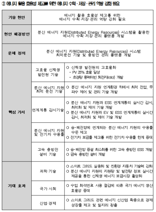 NST 문제정의서(예)