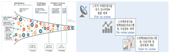 NRF 과제기획 프로세스