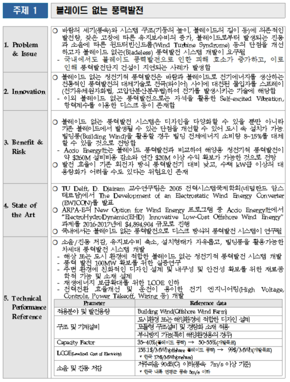 주제제안서 1. 블레이드 없는 풍력발전