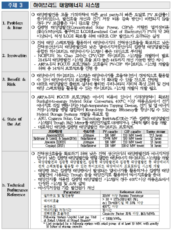 주제제안서 3. 하이브리드 태양에너지 시스템