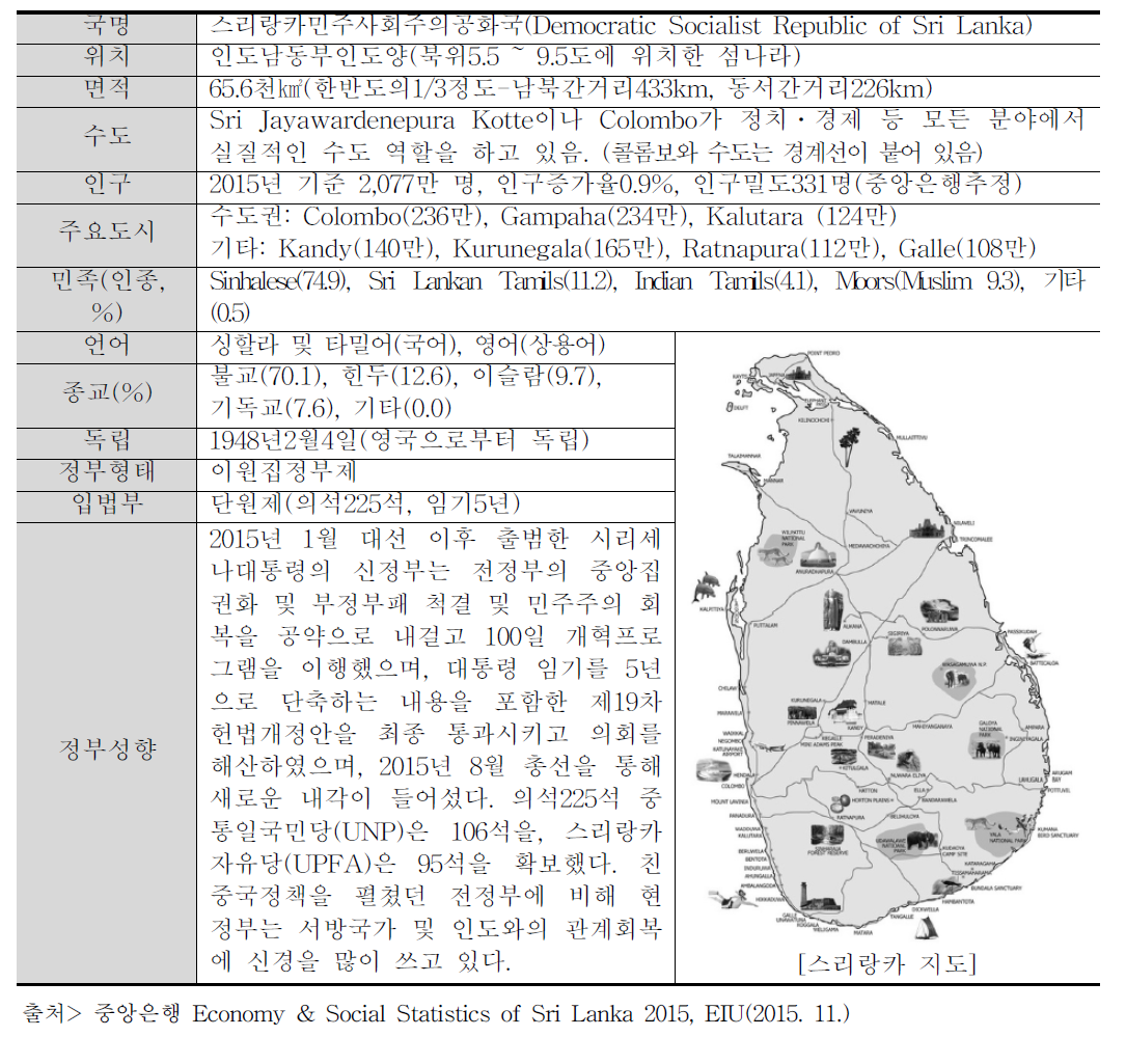 스리랑카 일반현황