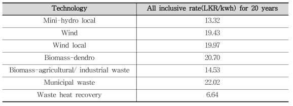 Fixed Tariff Structure