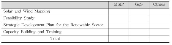 Indicative Financing