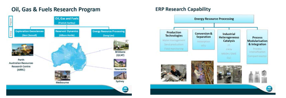 CSIRO의 oil, gas, and fuel program 및 산하 Energy resource processing 그룹의 구성