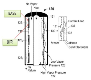 Multi BASE Model-1