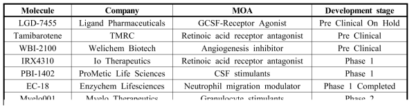 개발중인 경구용 호중구감소증 치료제 현황