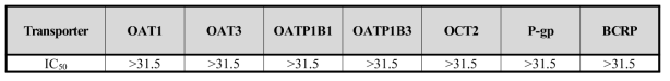 In vitro inhibitory effects of EC-18 on drug transpoerters as follows: OATP1B1, OATP1B3,OAT1, OAT3, OCT2, BCRP and P-gp