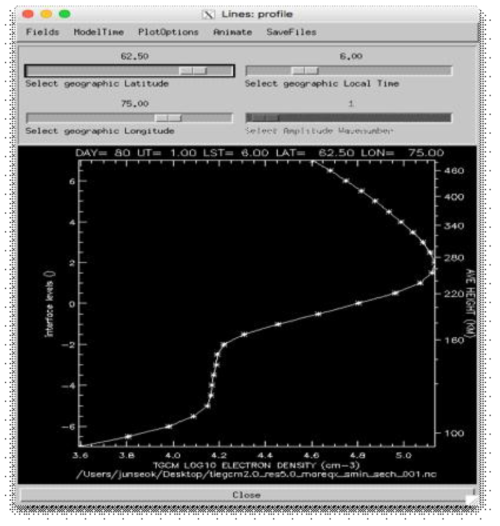 tgcmproc_idl 소프트웨어를 사용하여 TIE-GCM 결과 파일 (NetCDF 형식)에서 특정 위도/경도/시간에 대한 고도별 전자밀도 프로파일을 확인한 그림. 시간, 위도, 경도 등을 사용자가 직접 설정할 수 있다.